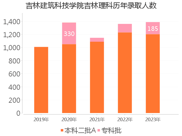 录取人数