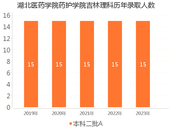 录取人数