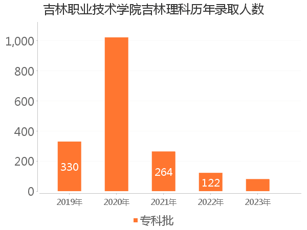 录取人数