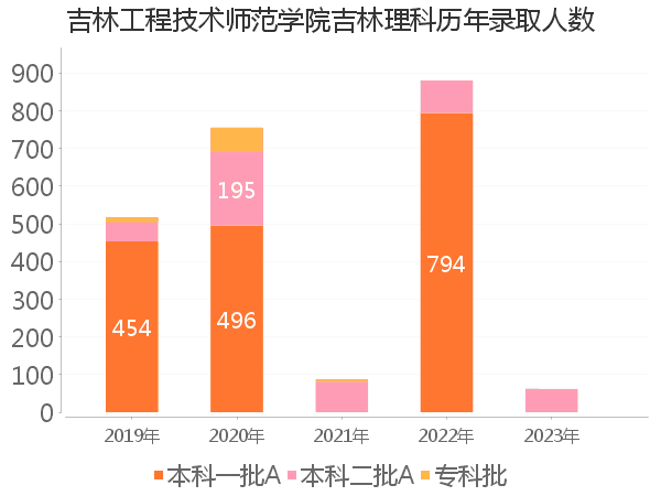 录取人数