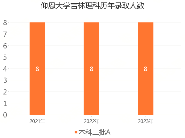 录取人数