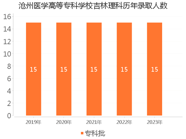 录取人数