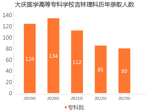 录取人数