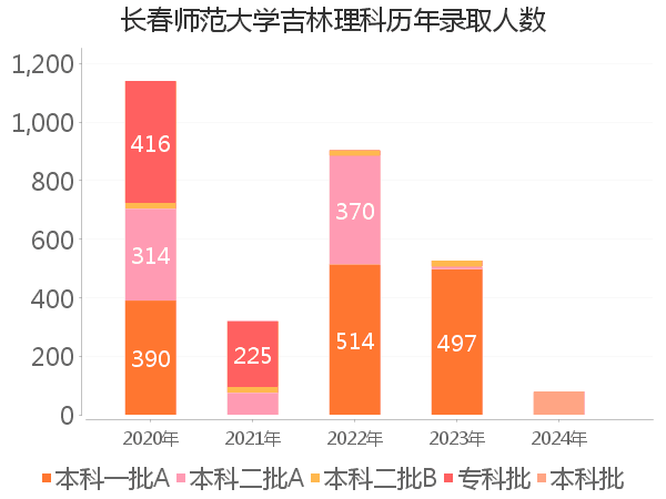 录取人数