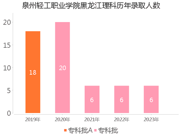 录取人数