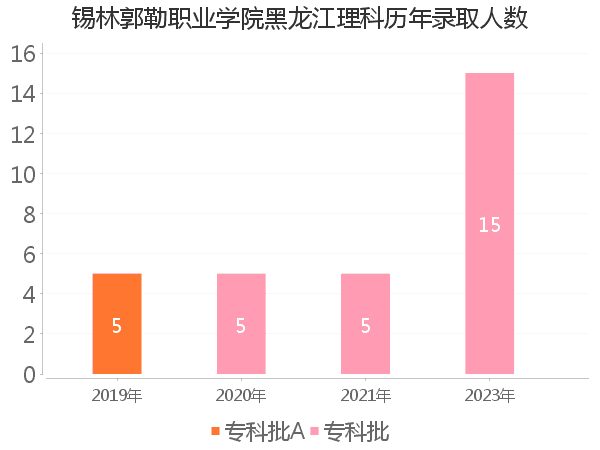 录取人数