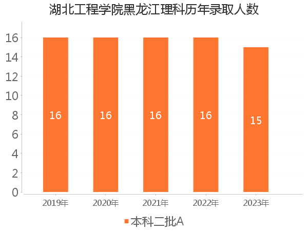 录取人数