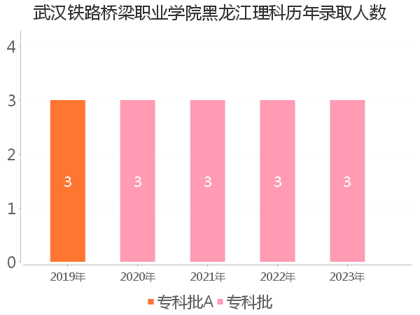 录取人数