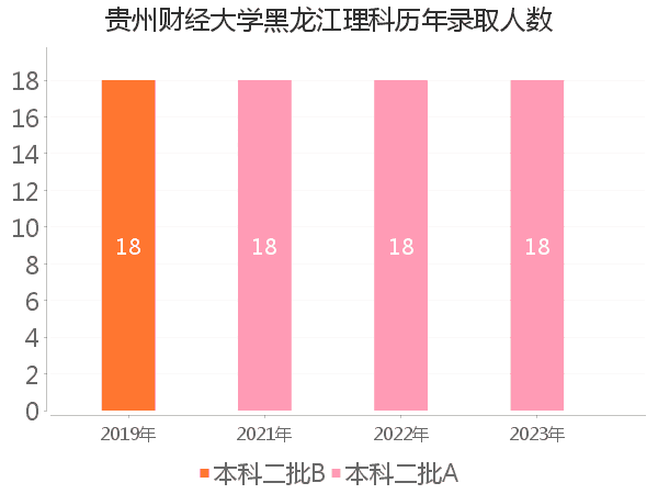 录取人数