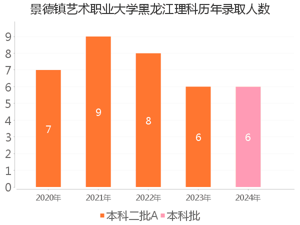 录取人数