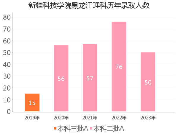 录取人数