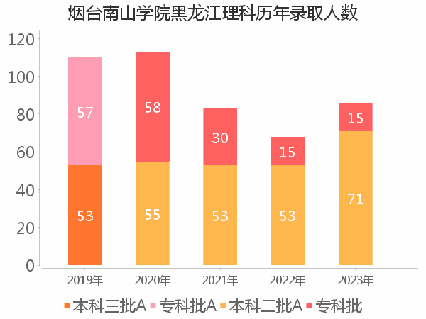 录取人数