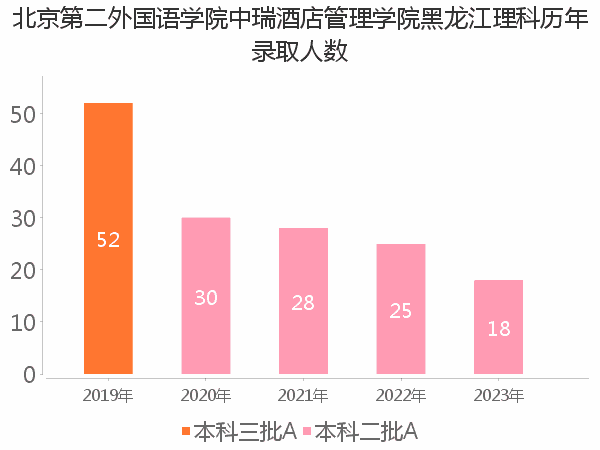 录取人数