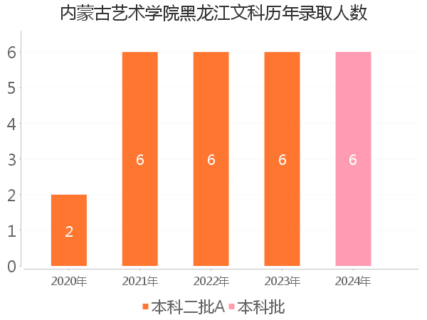 录取人数