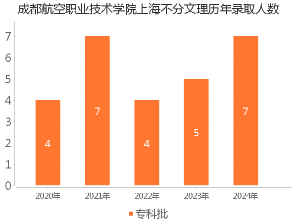 录取人数