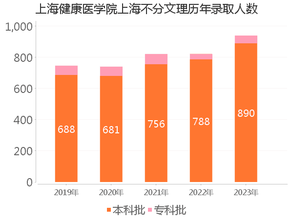 录取人数