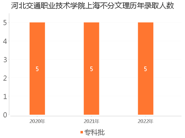 录取人数