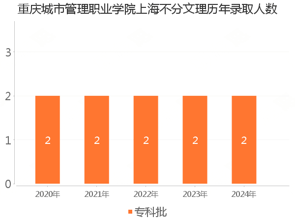 录取人数