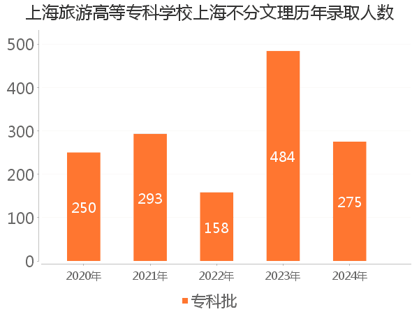 录取人数