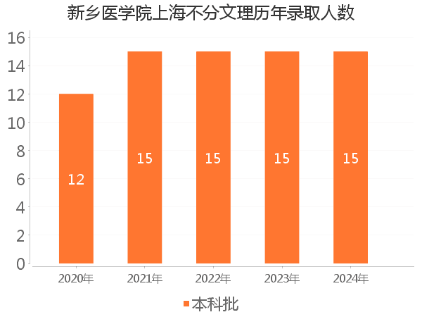 录取人数