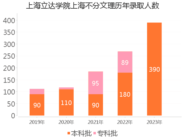 录取人数