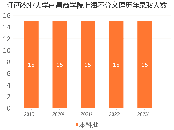 录取人数