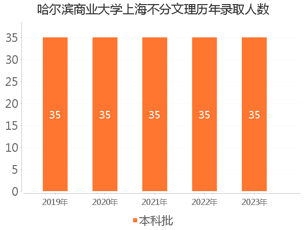 录取人数