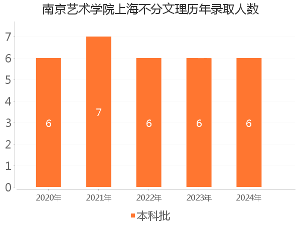 录取人数