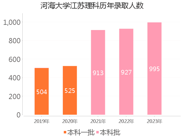 录取人数