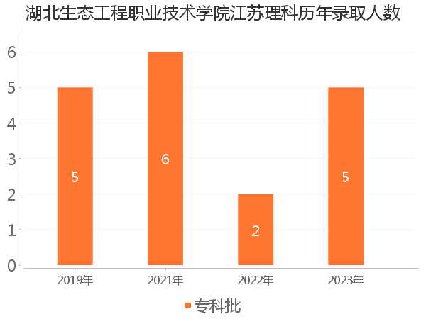 录取人数