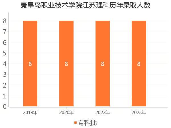 录取人数