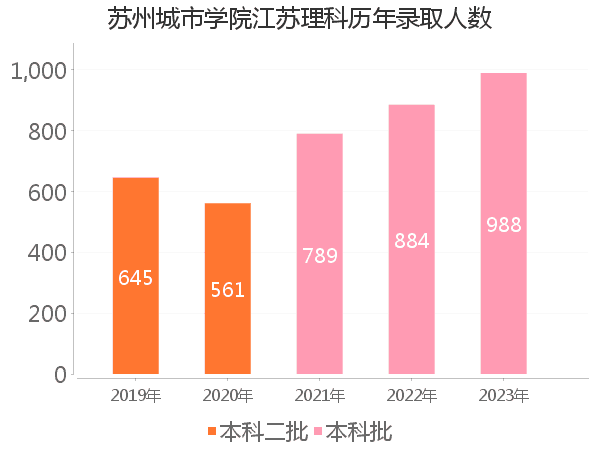 录取人数