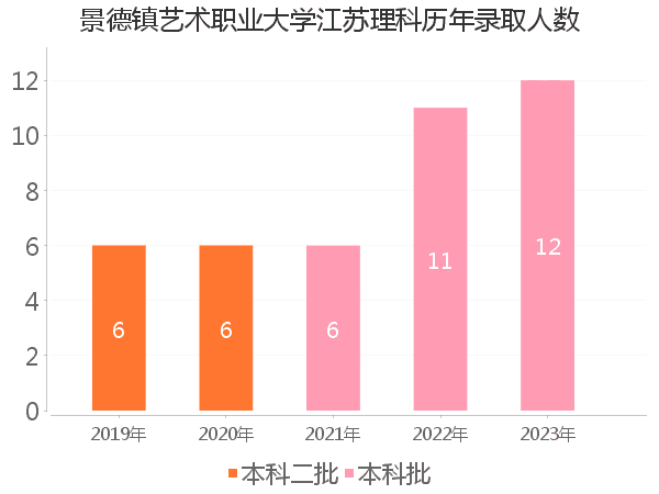 录取人数