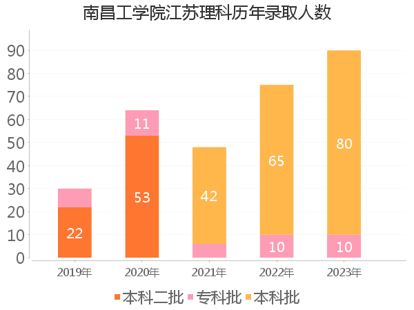 录取人数