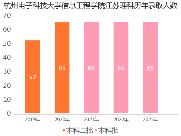 录取人数