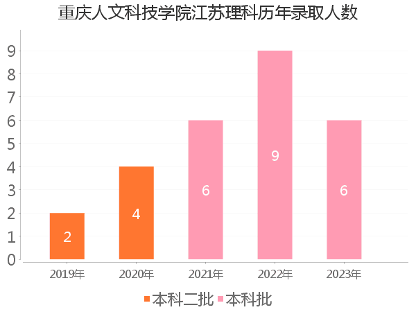 录取人数