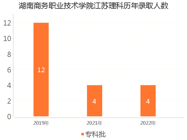 录取人数