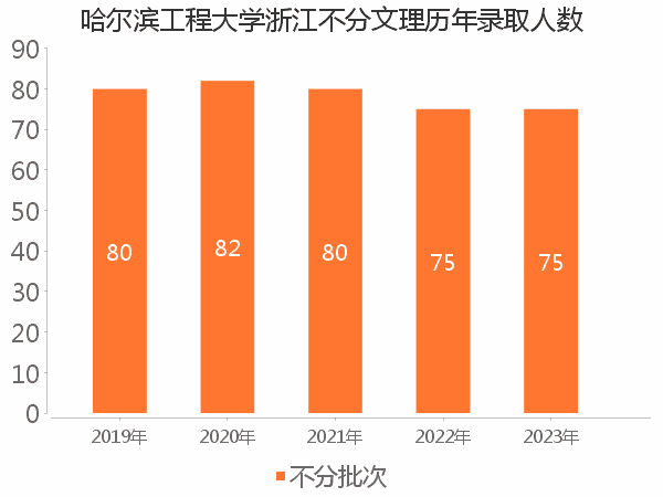 录取人数