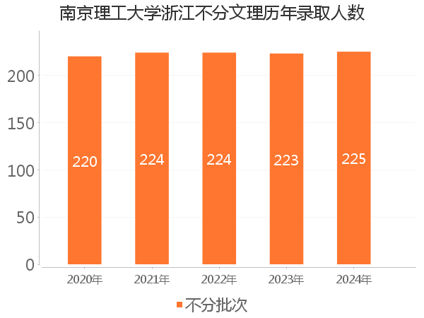 录取人数