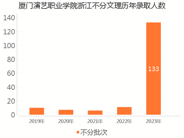 录取人数