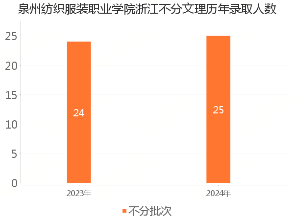 录取人数