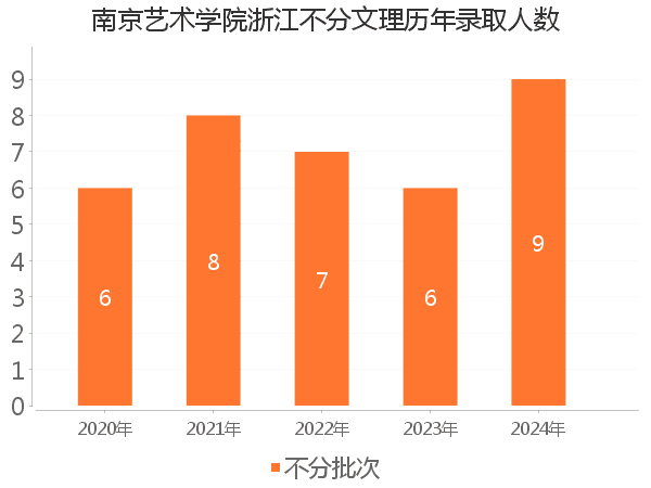 录取人数