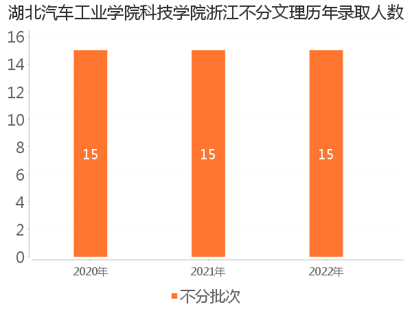 录取人数