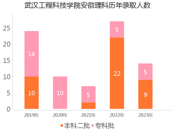 录取人数