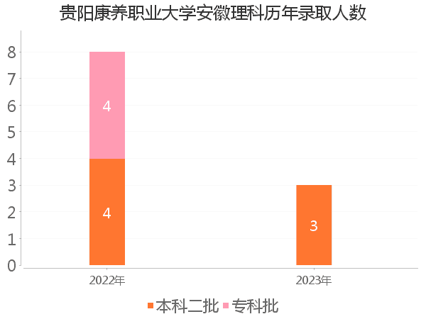 录取人数