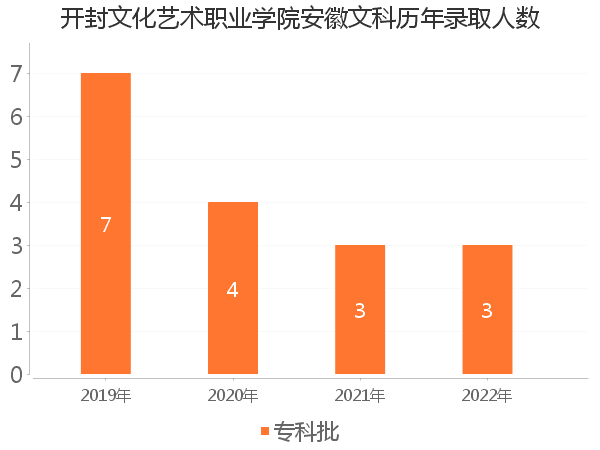 录取人数