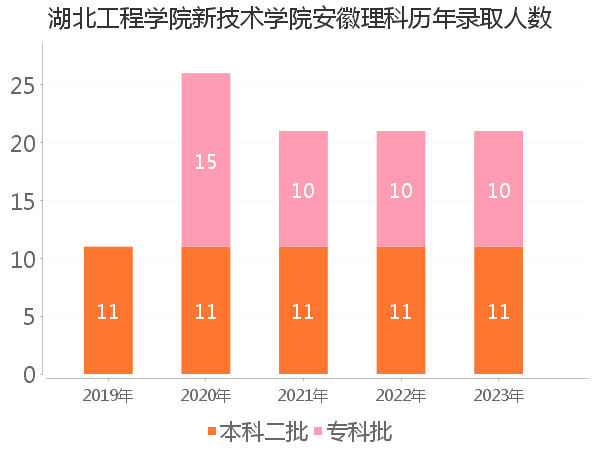 录取人数