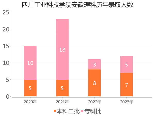 录取人数