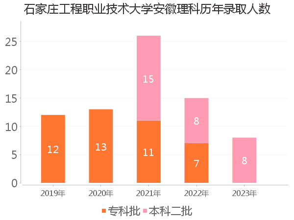 录取人数