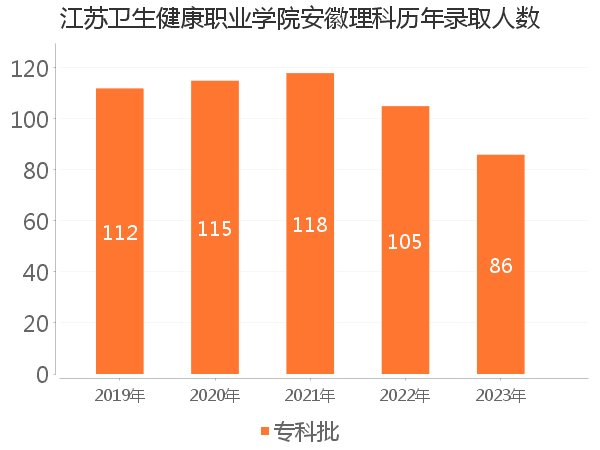 录取人数